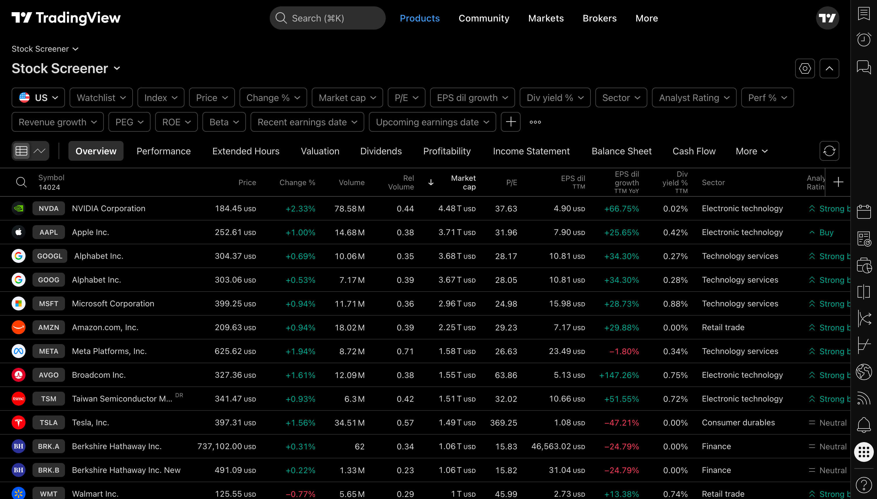 TradingView Stock Screener media-kit screenshot showing a stock research and screening workspace.