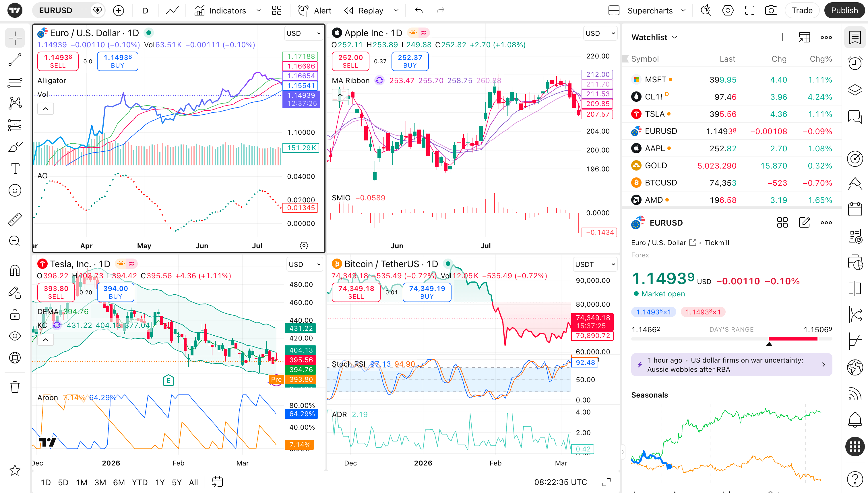 TradingView Supercharts media-kit screenshot for a 90-second stock chart inspection workflow.